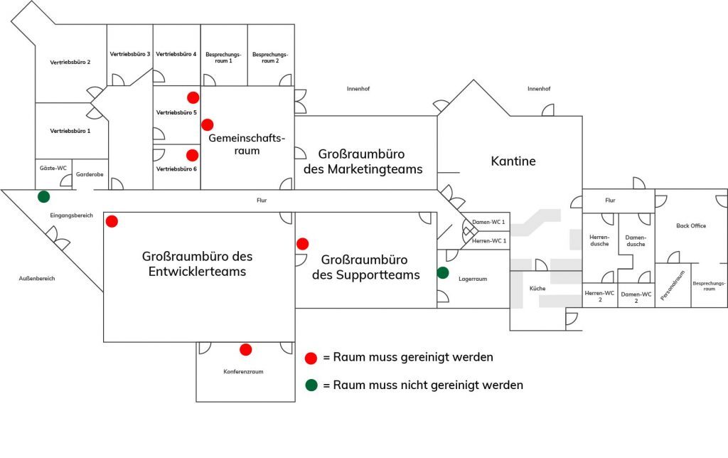 Raumplan des CleanManager-Gebäudes mit Büros und Gemeinschaftsbereichen. Rote und grüne Punkte markieren die Platzierung der Sensoren: Rot zeigt Räume, die gereinigt werden müssen, Grün zeigt Räume, die nicht gereinigt werden müssen.